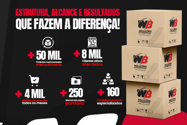 Números da WB