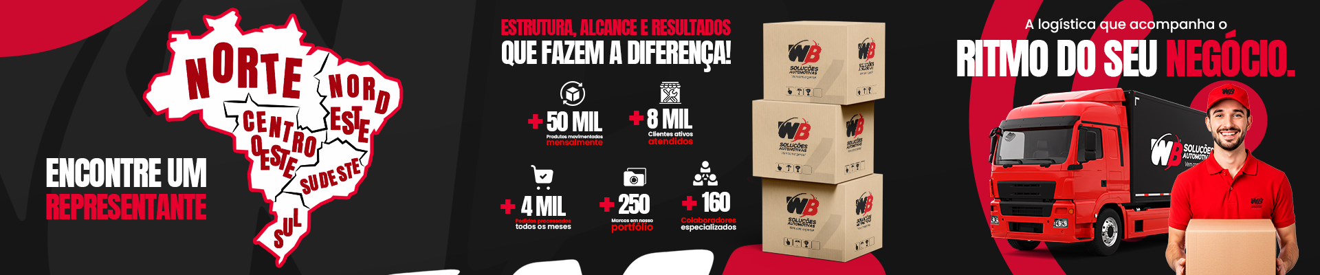 Números da WB